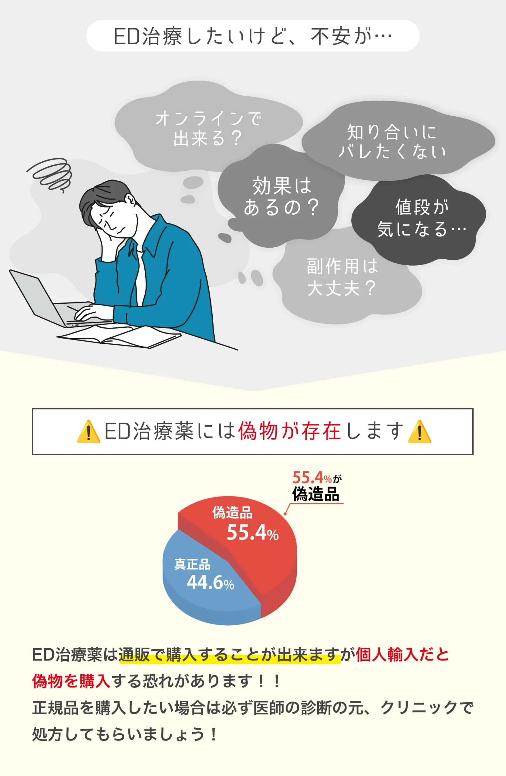 ED治療したいけど不安が