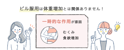 低用量ピル太る副作用