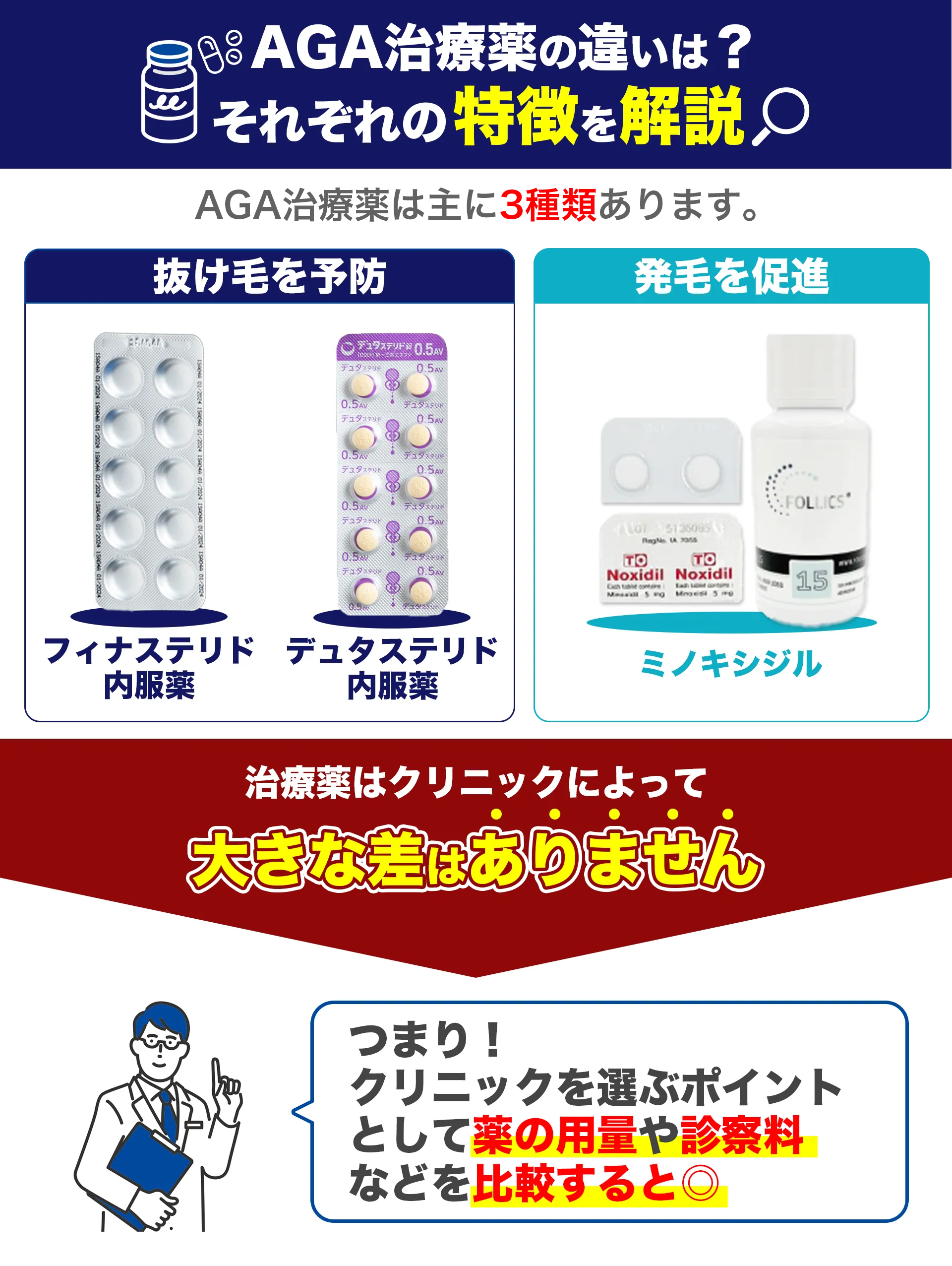 AGA治療薬の違いは？それぞれの特徴を解説