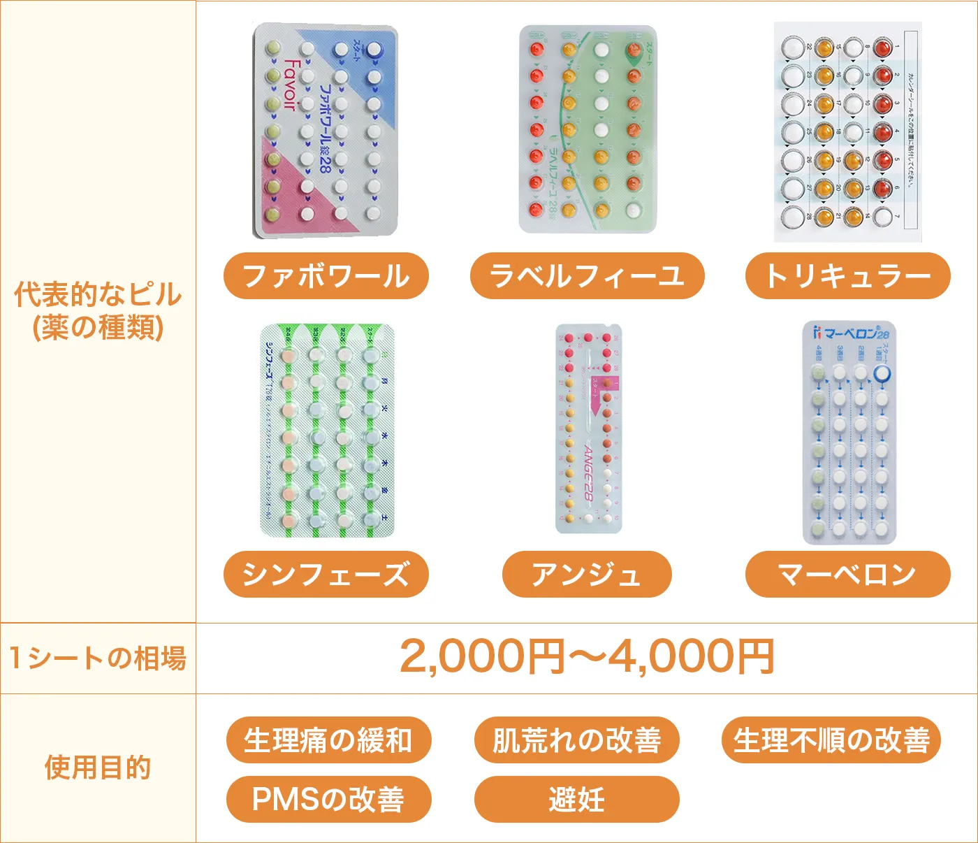 低用量ピルの画像