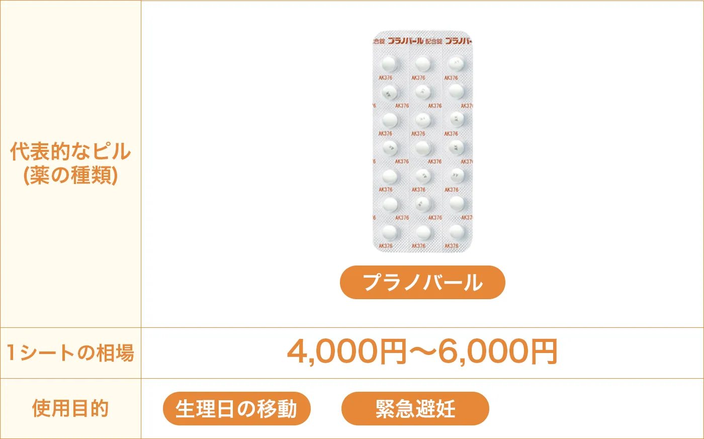 中用量ピルの画像