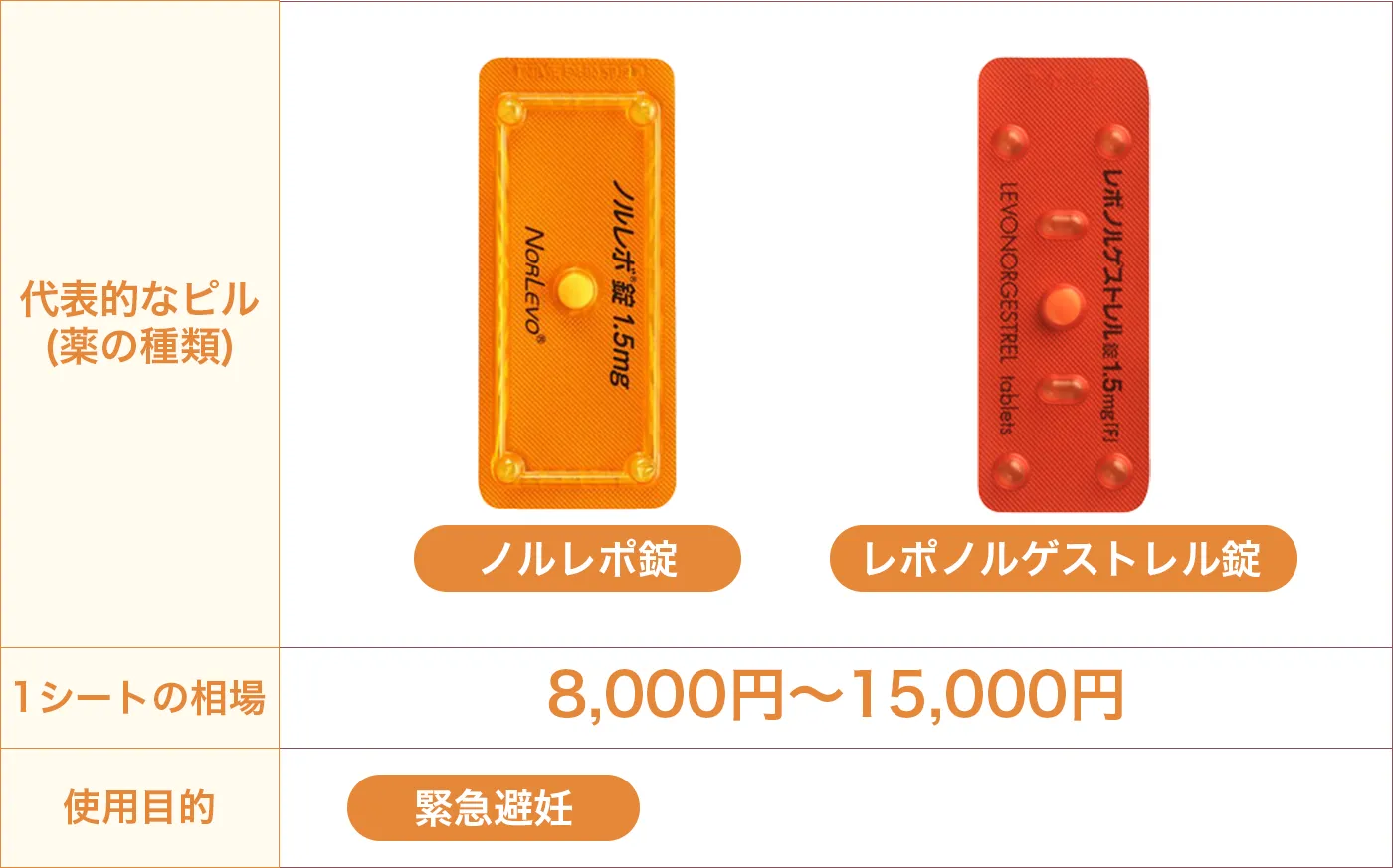 アフターピルの画像
