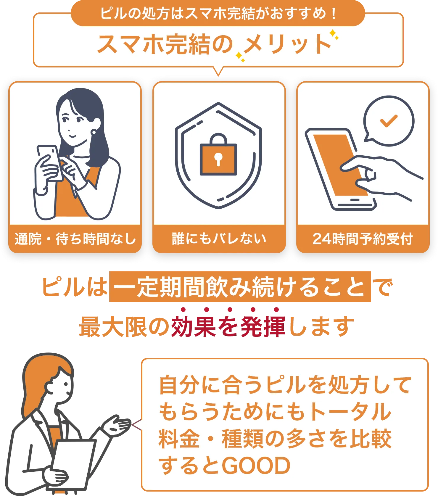 ピル 処方はスマホ完結がおすすめ