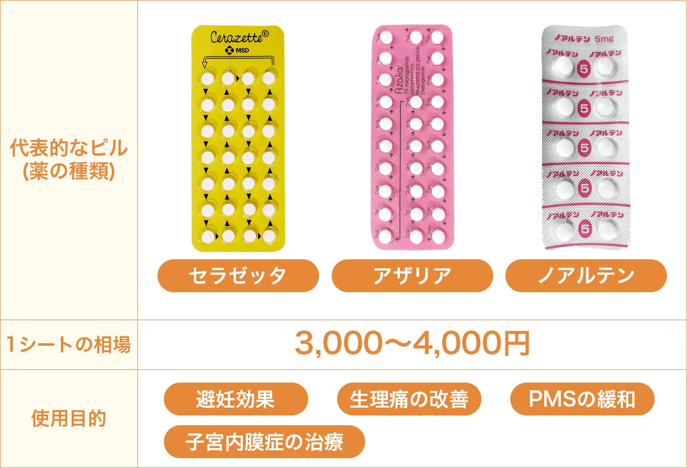 ミニピルの画像