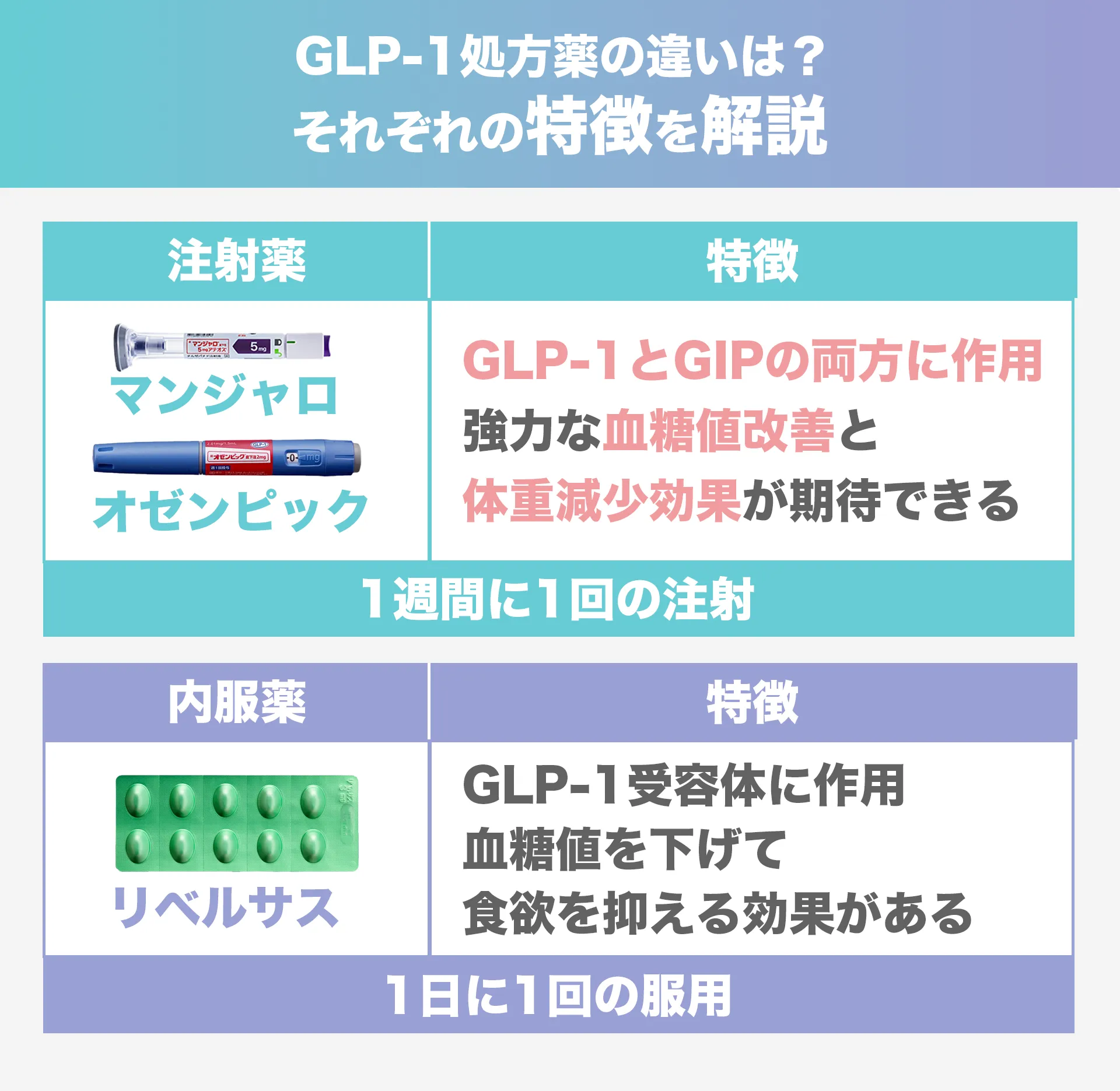 GLP-1とは？食欲を抑えられる？薬の特徴を解説