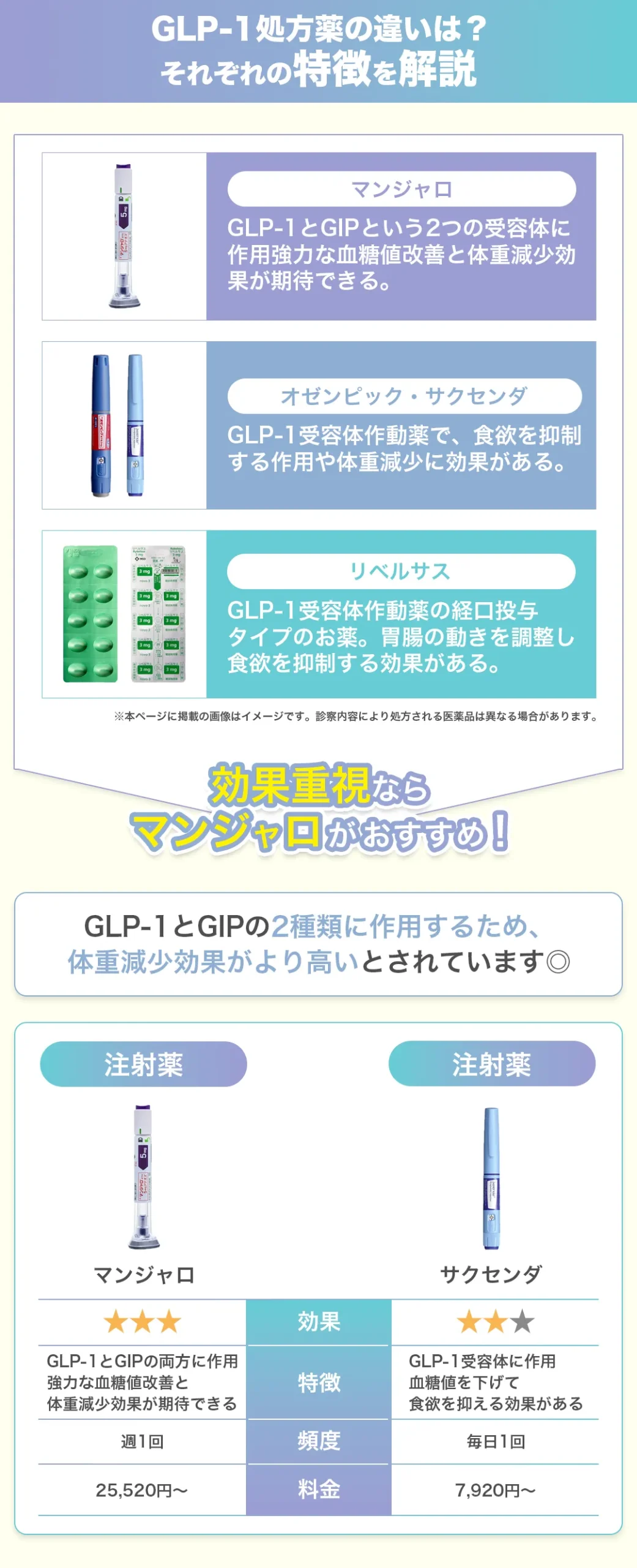 GLP-1とは？薬の特徴を解説