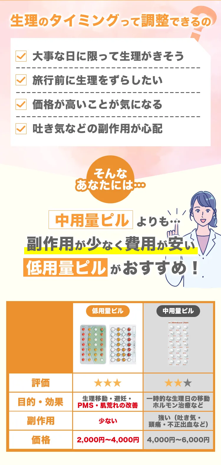 生理ずらす・生理をずらしたい・遅らせるピル-image