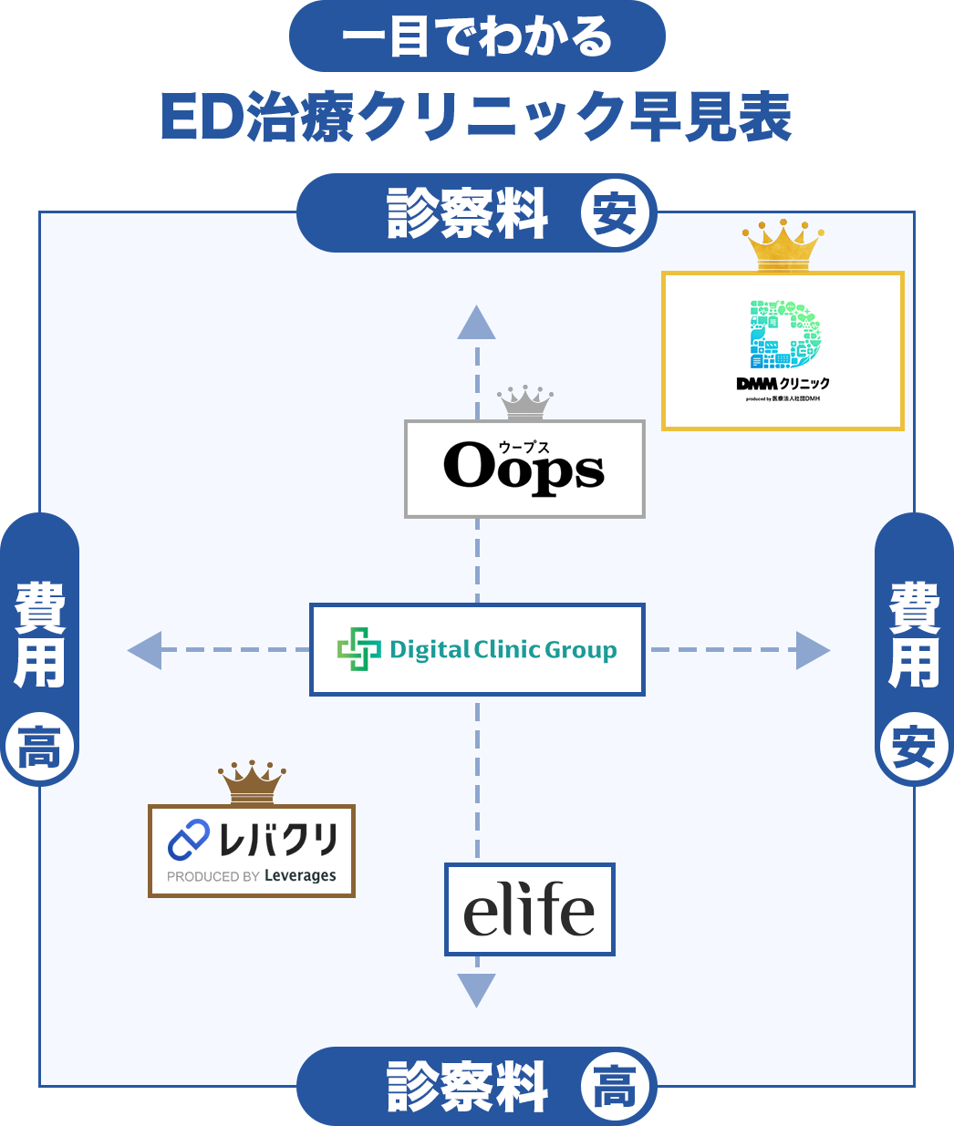 一目でわかるED治療クリニック早見表
