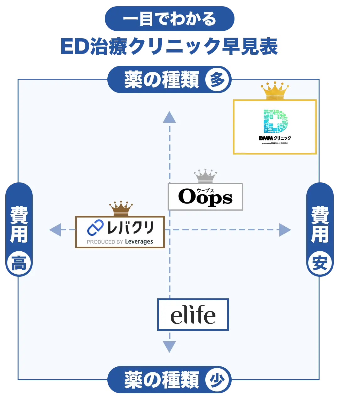 一目でわかるED治療クリニック早見表