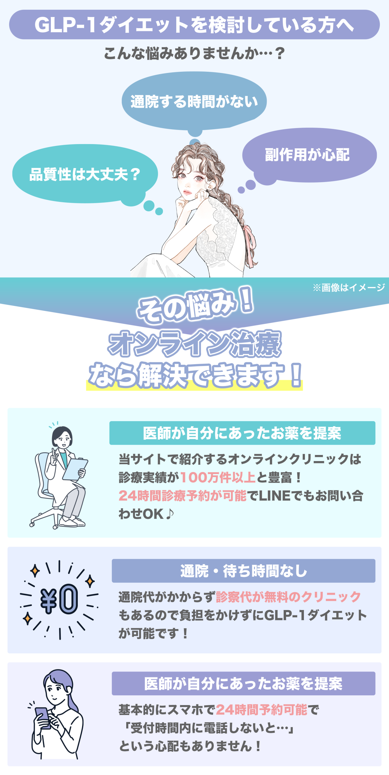 GLP-1ダイエットを検討しているかたへ